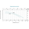 Насос циркуляционный LEO LP1500 фланцевый L6262