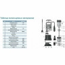 Насос дренажный LEO XKS-500 P L2589